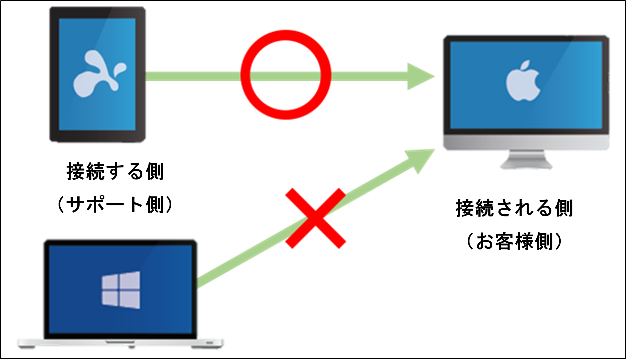 Splashtop_Remote_Support______SOS__%2B2_230131.png