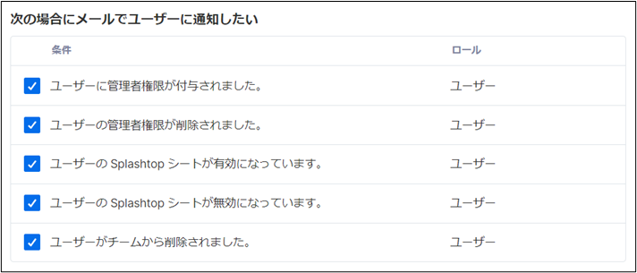 Splashtop_Business_Pro______%2B30_230216.png