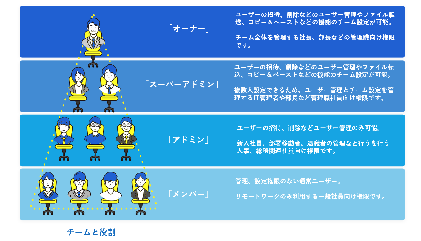 ______-Splashtop_Business%2B10_230428.png