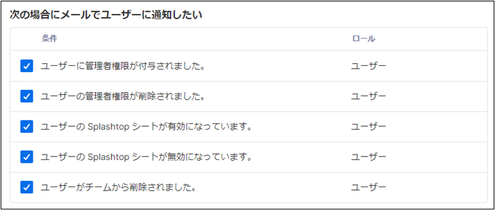 Splashtop_Business_Performance______%2B32_230515.png