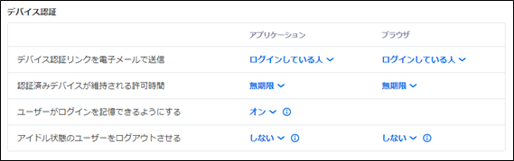 Splashtop