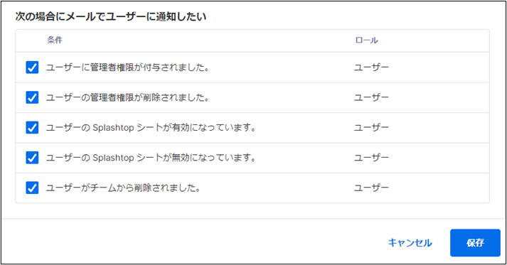 Splashtop