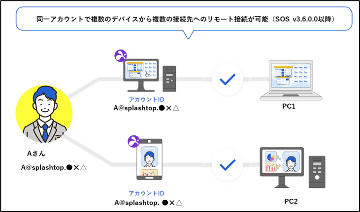 Splashtop SOS チーム設定+19_231017.png
