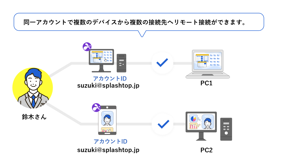 同一アカウントで複数デバイスからのリモート接続はできますか？+2_20231027.png