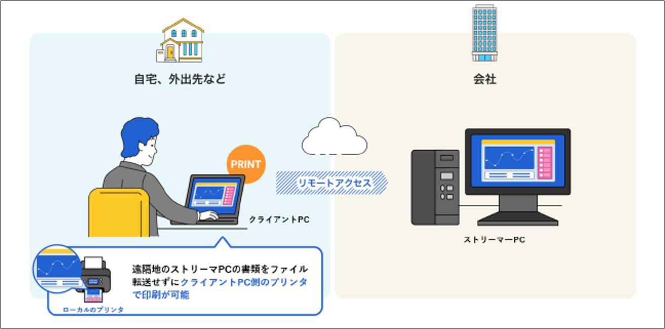 リモートプリント.20240625.1.png