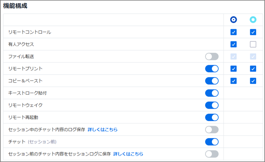 Unified Support with SOS+10 Unified Support with SOS Unlimited チーム設定.20241122-4４.png