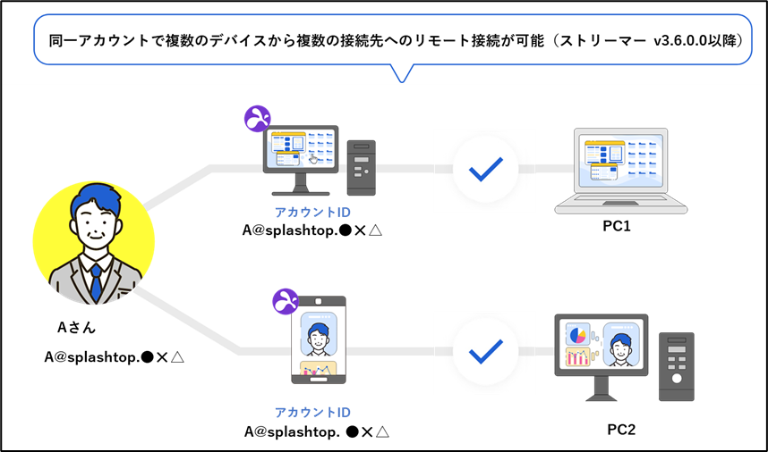 Splashtop Enterpriseチーム設定+47_230928.png
