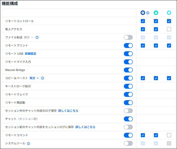Splashtop Enterpriseチーム設定+35 250409.png