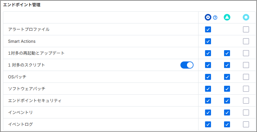 Splashtop Enterpriseチーム設定+43 250416.png